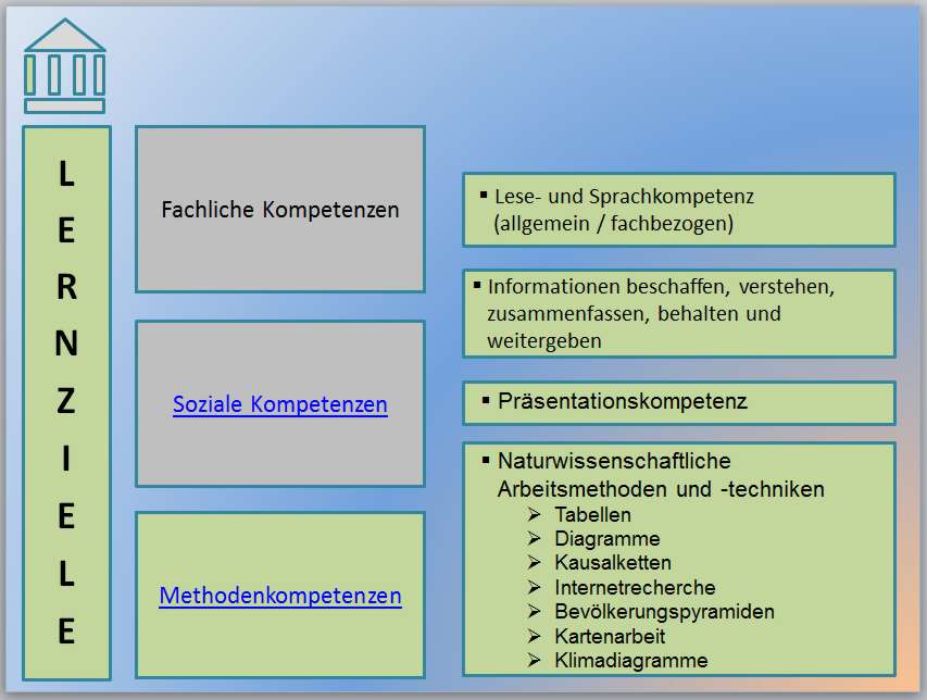 323 13 Lernziel GeoSystemErde