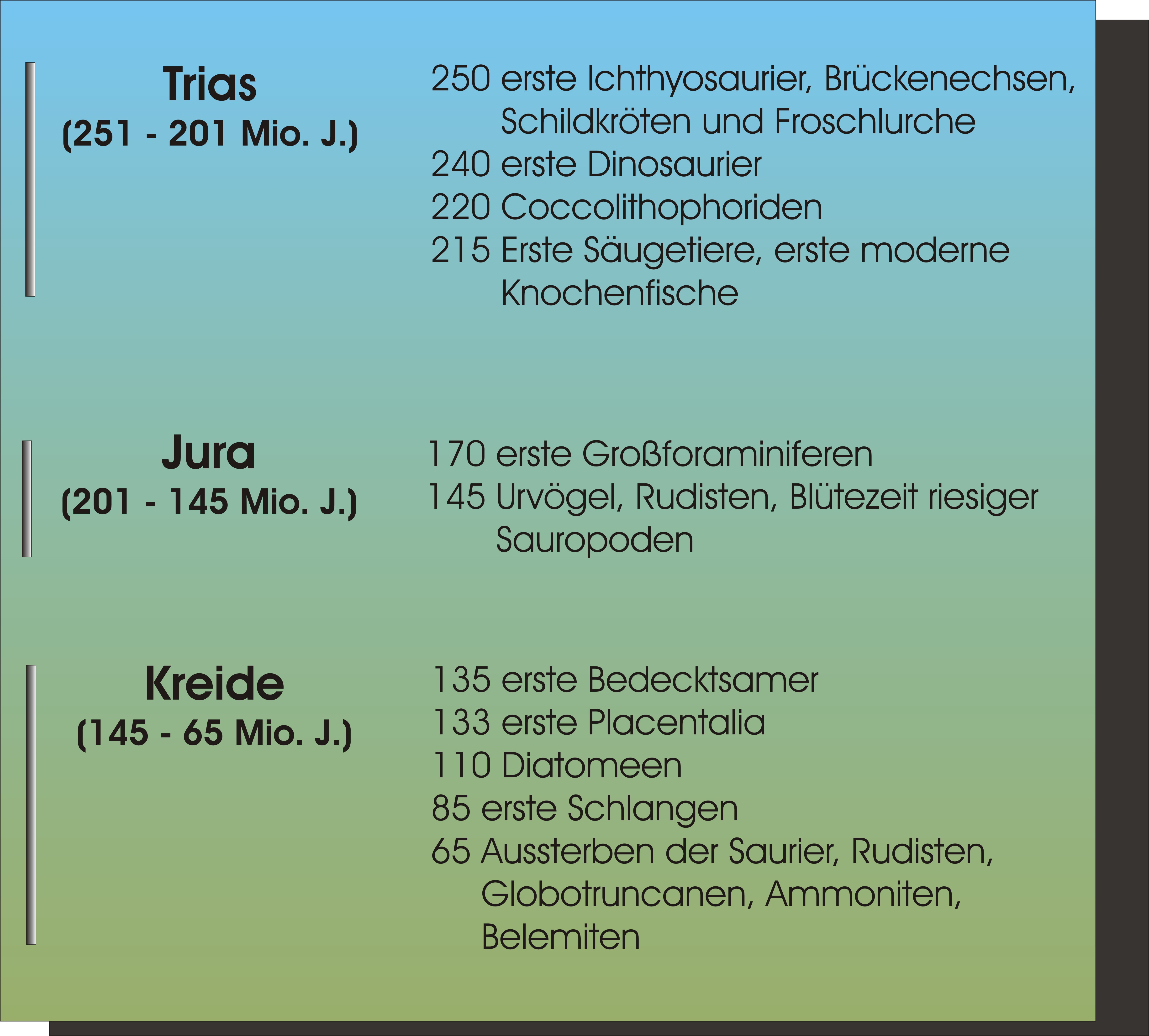 Mesozoikum Bio Geosystemerde