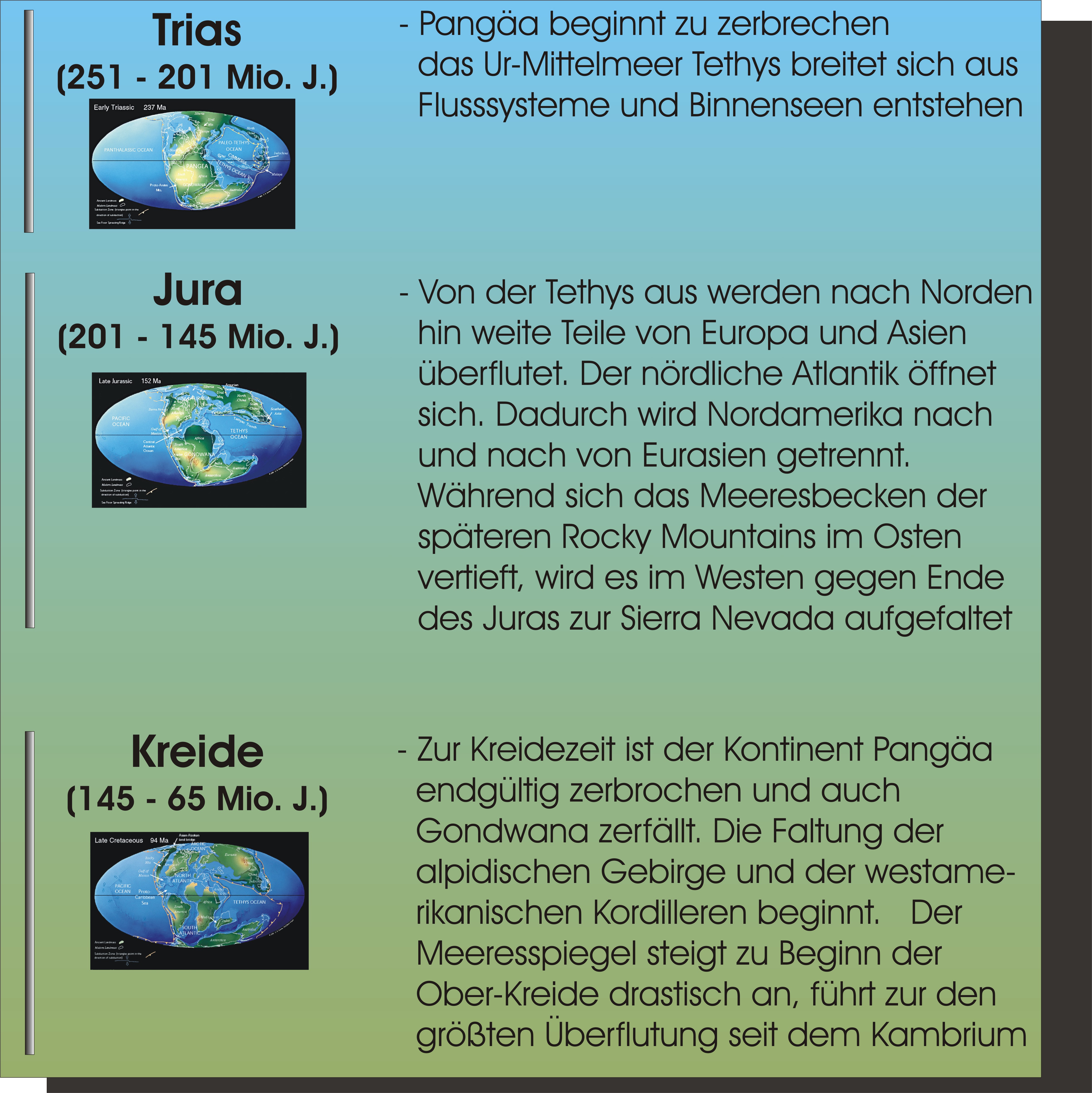 Mesozoikum GeoSystemErde