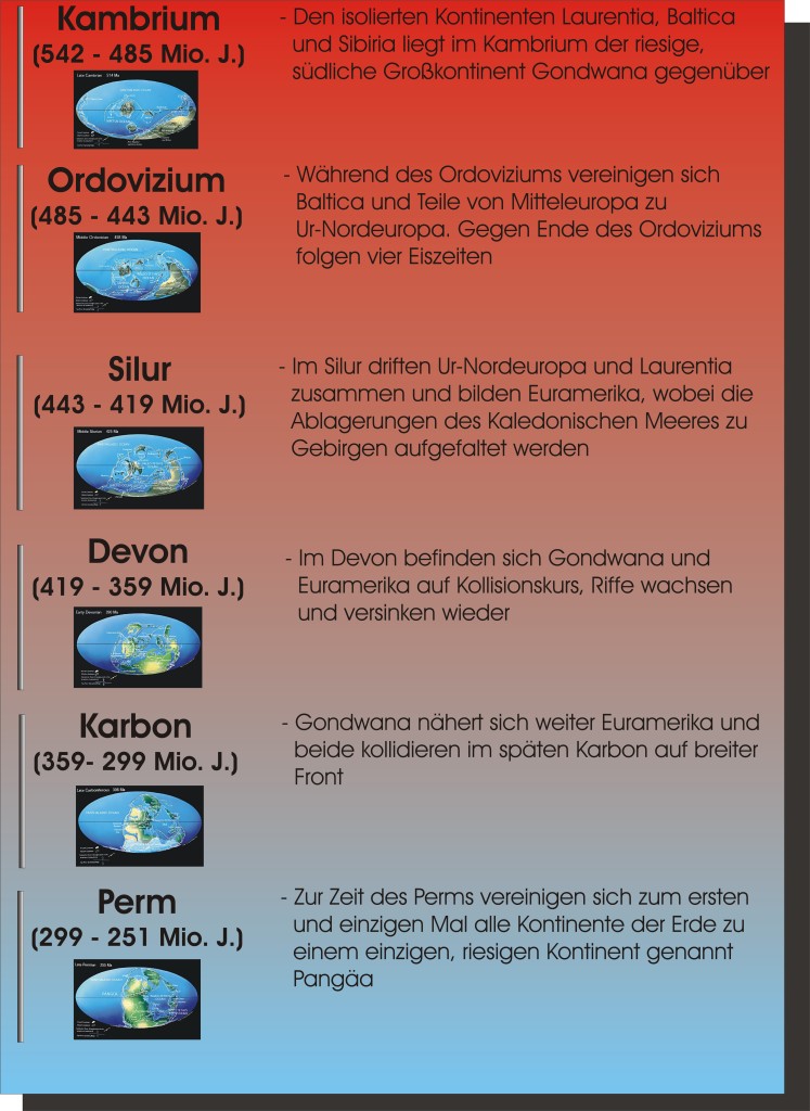 Paläozoikum GeoSystemErde