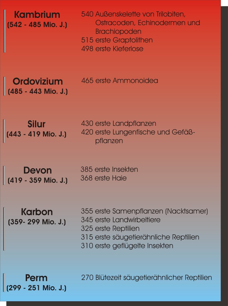 Paläozoikum Bio GeoSystemErde